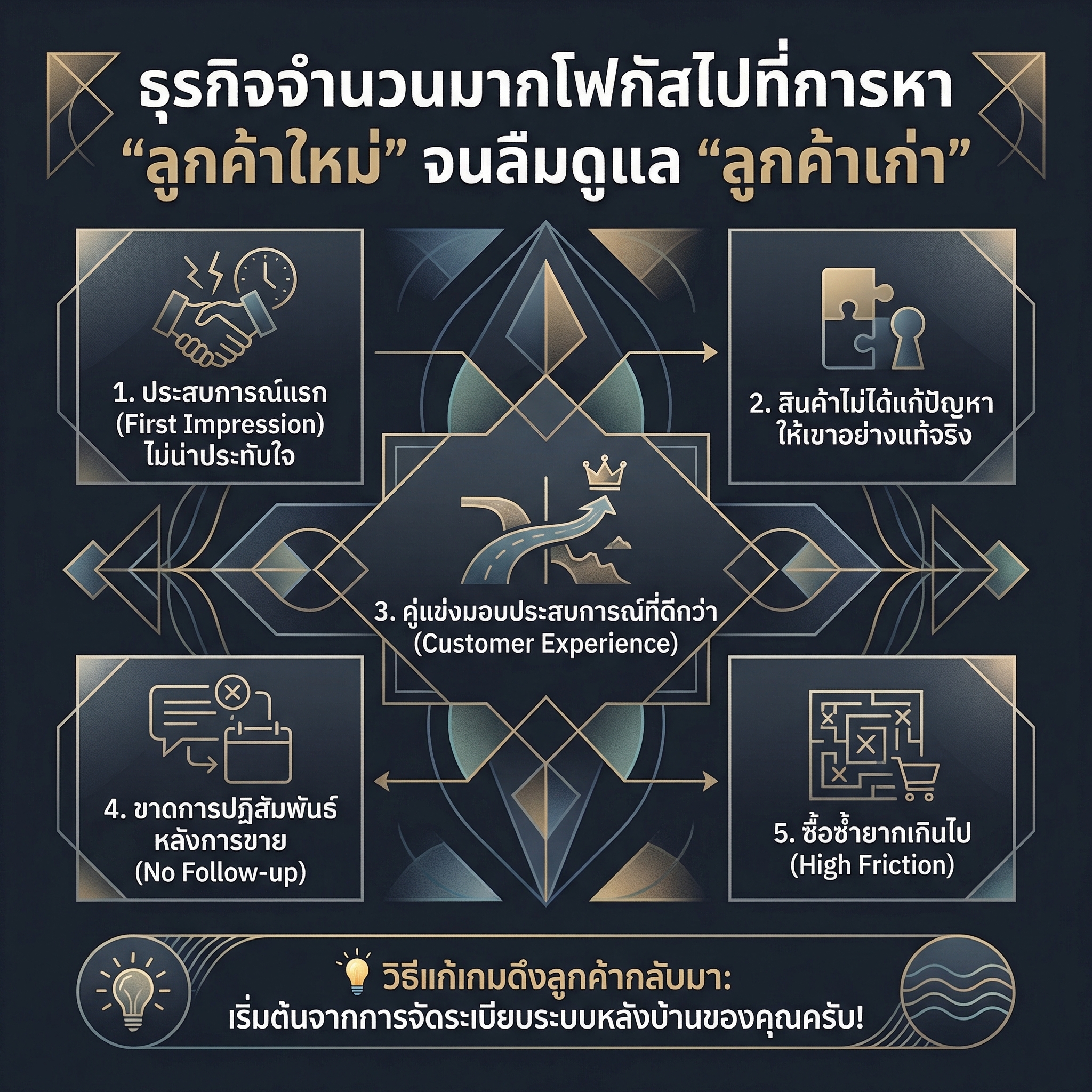 เจ็บแต่จริง! 5 เหตุผลที่ลูกค้า "ซื้อครั้งเดียวแล้วทิ้ง" (พร้อมวิธีดึงกลับมาซื้อซ้ำ)